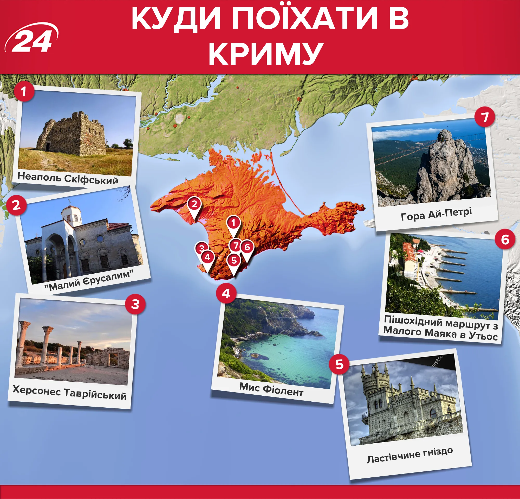 Кримський півотсрів: які місця варто відвідати