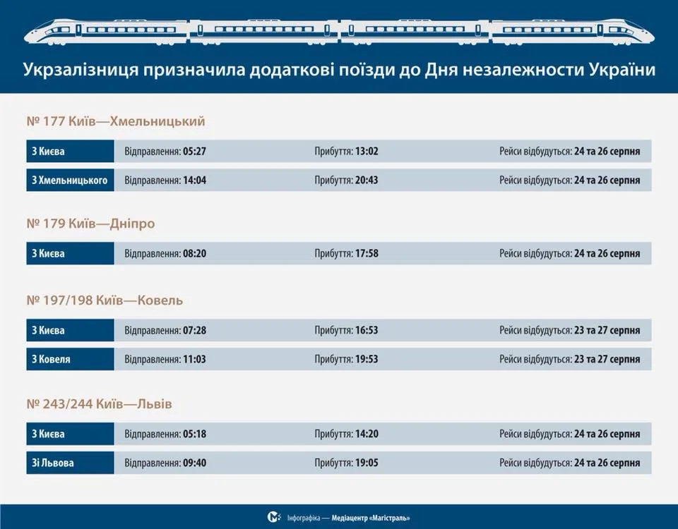 Додаткові поїзди на 24 сеерпня Додаткові поїзди на 24 сеерпня