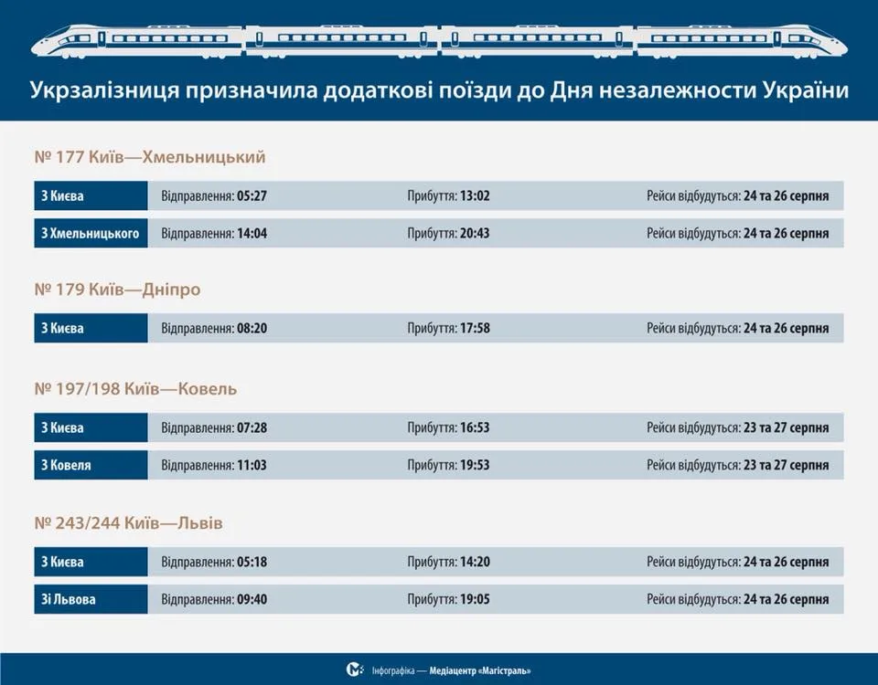 Додаткові поїзди на 24 сеерпня