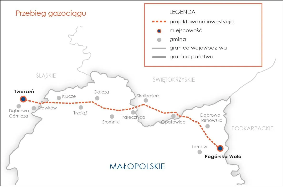 газопровід Польща газопровід Польща