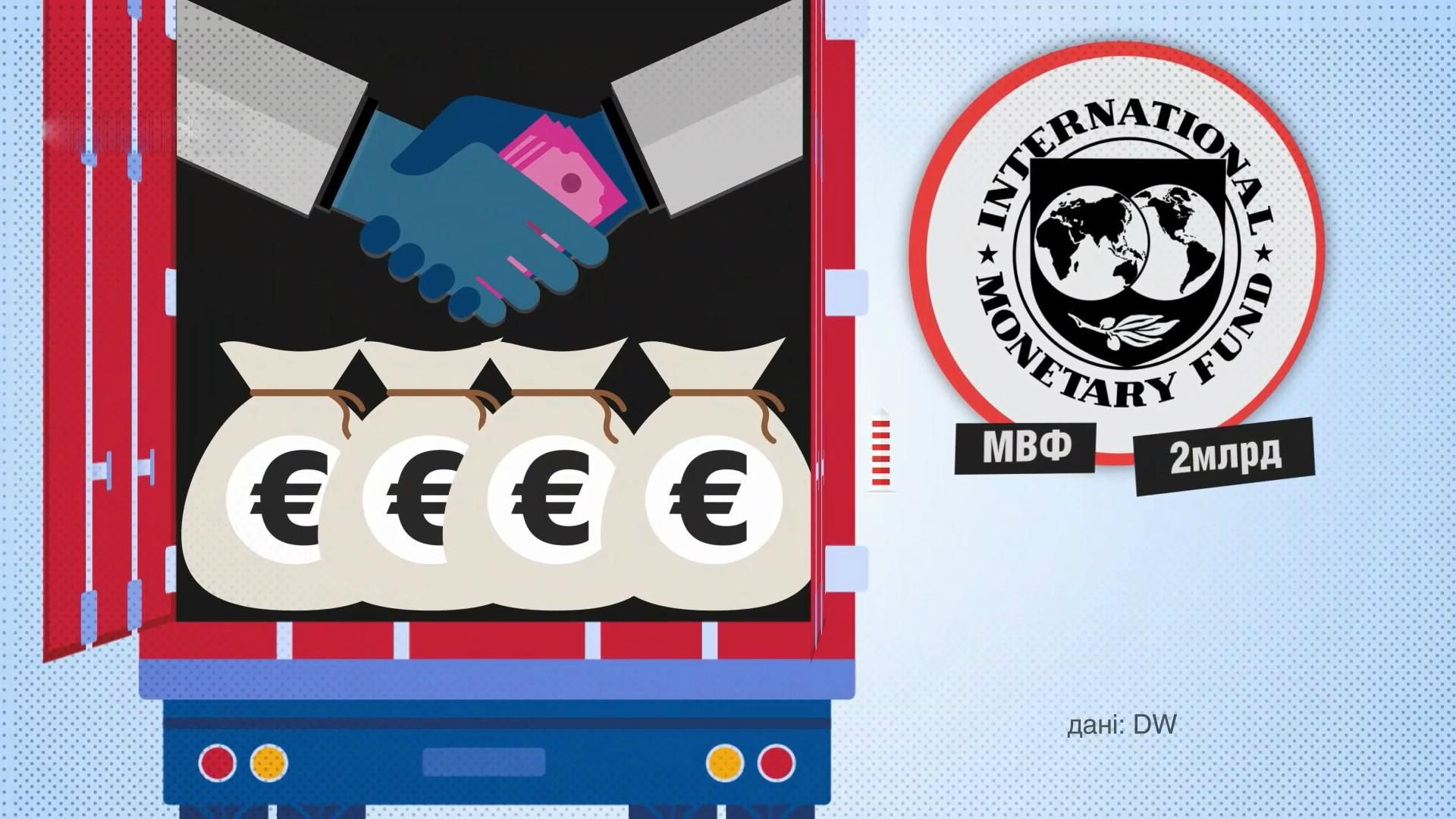Может ли Украина обойтись без транша МВФ: детали в цифрах Может ли Украина обойтись без транша МВФ: детали в цифрах