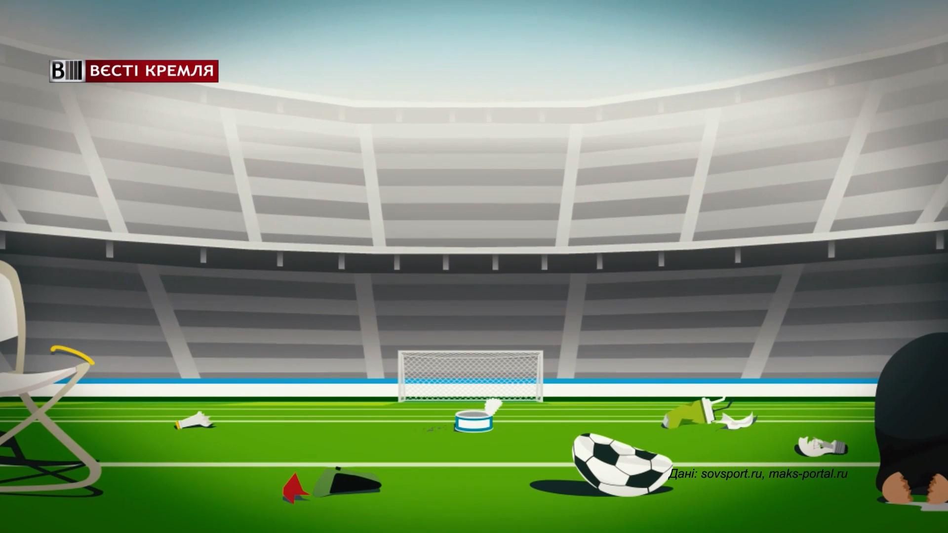 В яку суму обійдеться Росії утримувати стадіони після Чемпіонату світу: неочікувані дані В яку суму обійдеться Росії утримувати стадіони після Чемпіонату світу: неочікувані дані