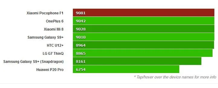 Xiaomi Pocophone F1 Xiaomi Pocophone F1