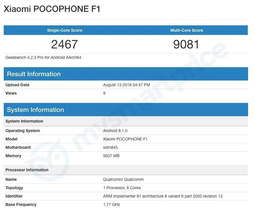 Результати тестування Xiaomi Pocophone F1