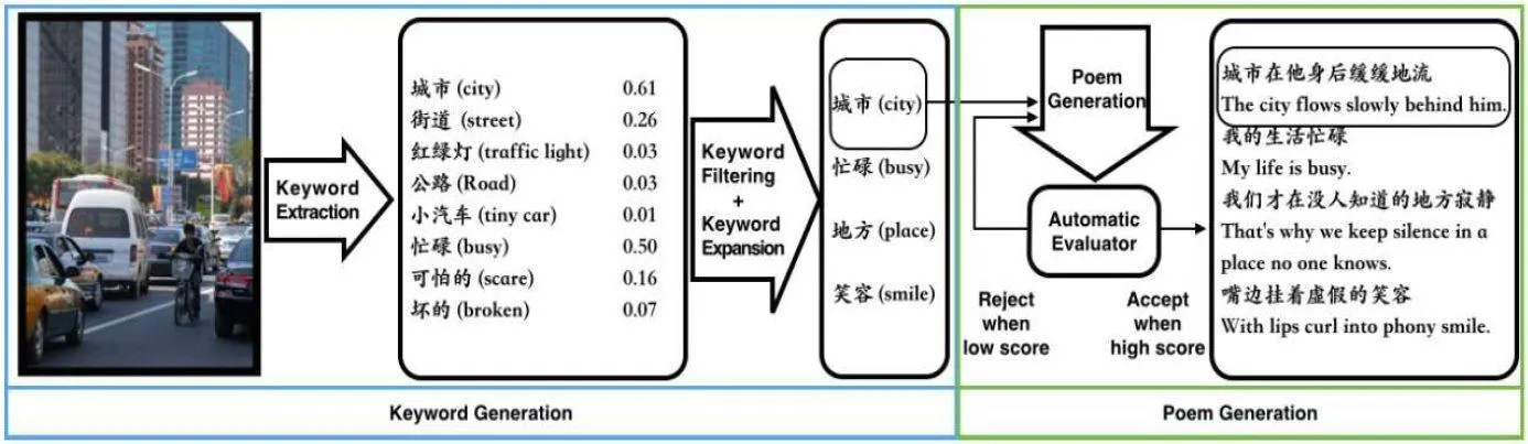 Алгоритм роботи чат-бота Xiaoice Алгоритм роботи чат-бота Xiaoice