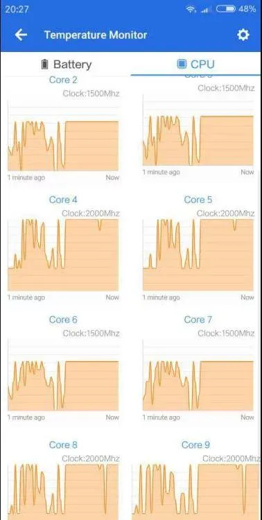 Порівняння температури процесора під час тестування Xiaomi Redmi 6 та ZUK Z2 Порівняння температури процесора під час тестування Xiaomi Redmi 6 та ZUK Z2