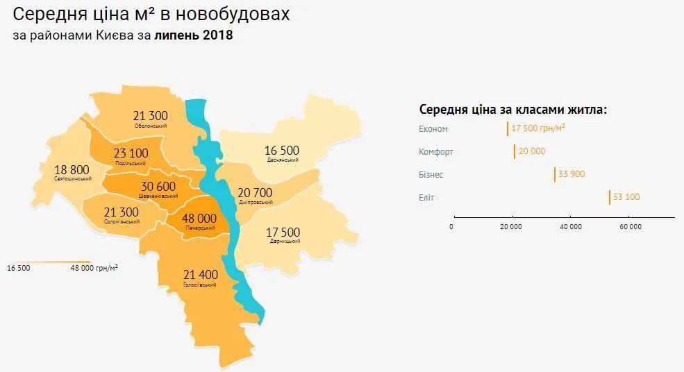 середні ціни на квартири середні ціни на квартири