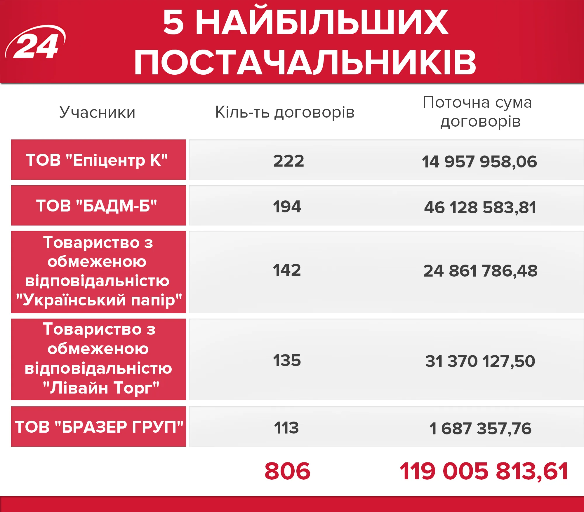 Успішні постачальники