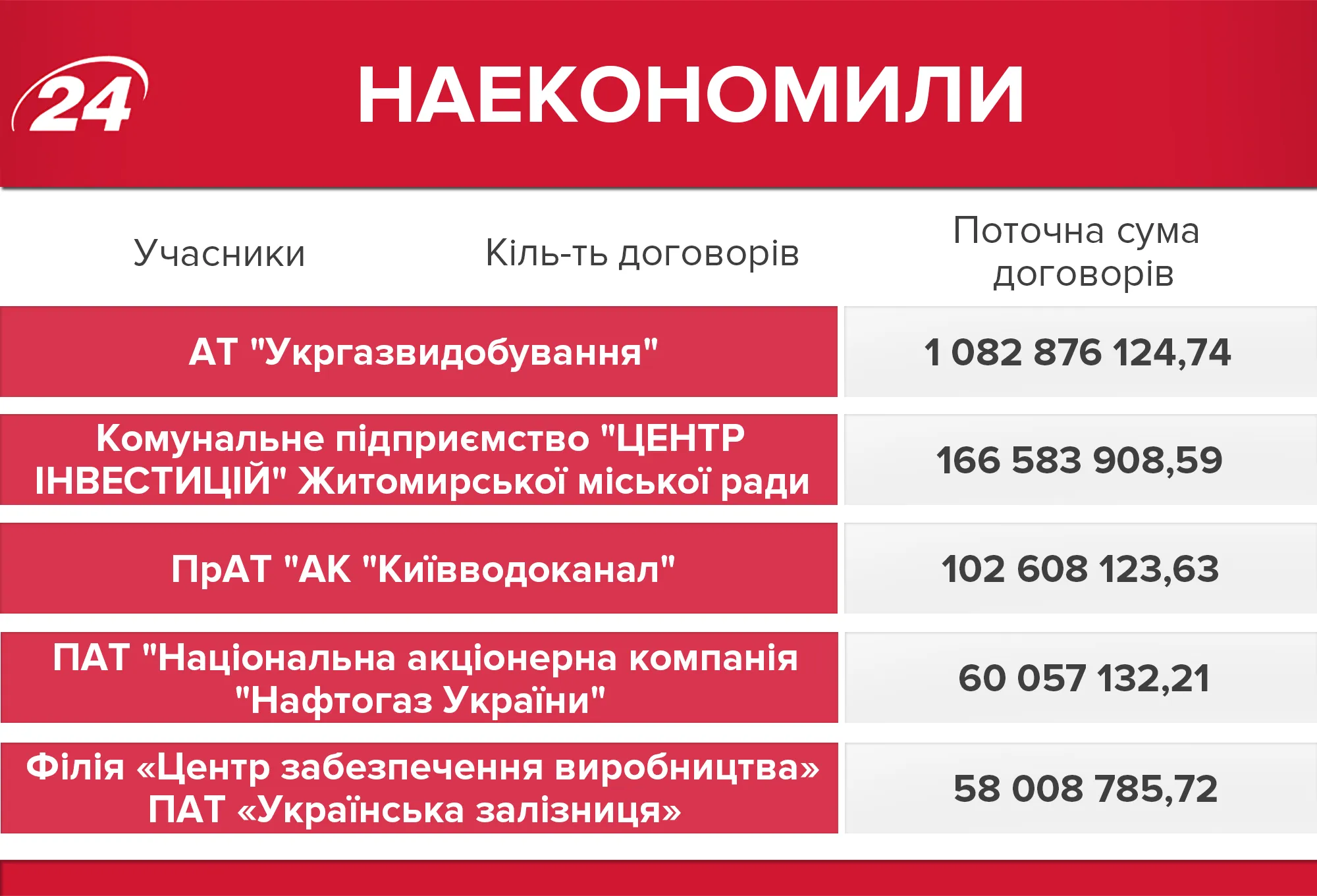 Найекономніші Найекономніші