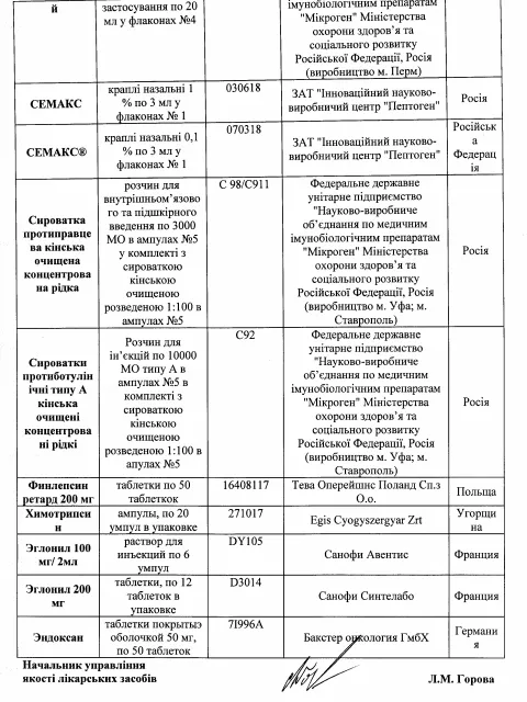 Заборонені ліки Україна медицина препарати таблетки здоров'я