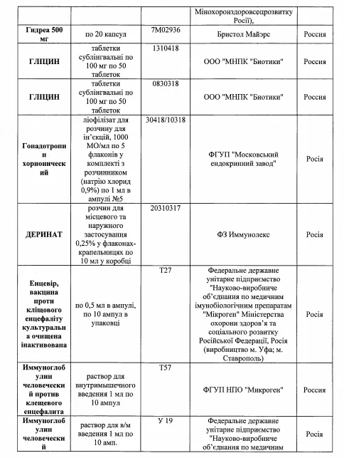 Заборонені ліки Україна медицина препарати таблетки здоров'я