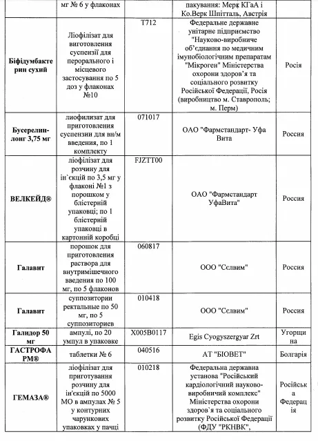 Україна заборонені ліки здоров'я медицина препарати таблетки 