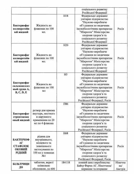 Україна заборонені ліки здоров'я медицина препарати таблетки 