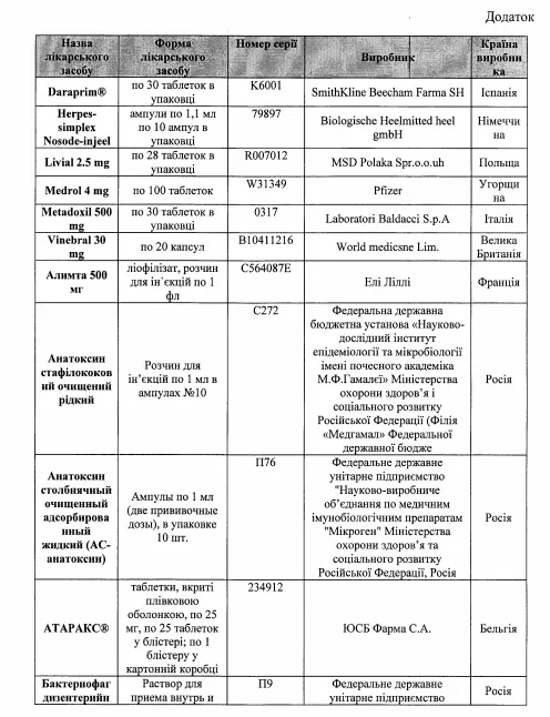 Україна заборонені ліки здоров'я медицина препарати таблетки 