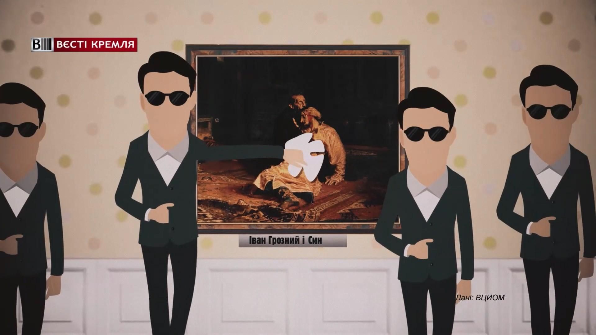 Скільки росіян вірить в "теорію змови" проти Москви Скільки росіян вірить в "теорію змови" проти Москви