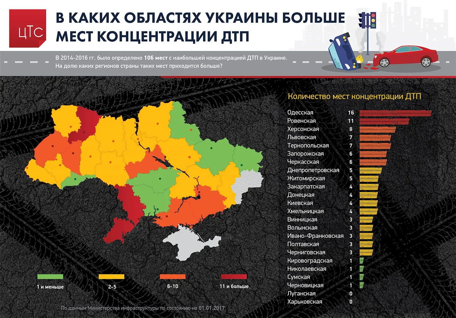 ДТП перелік областей