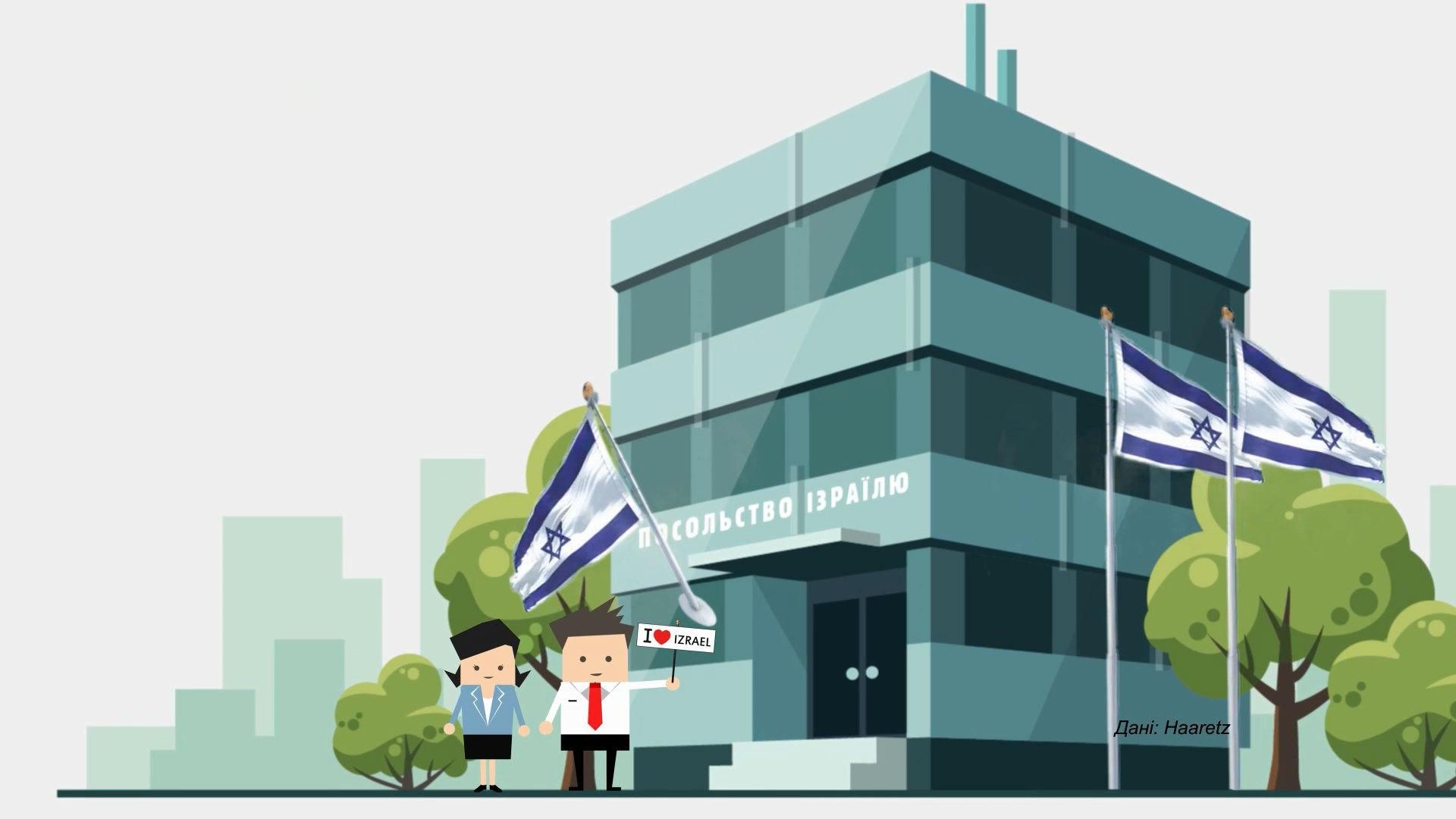 Сколько процентов россиян попросили гражданство у Израиля: неожиданные данные Сколько процентов россиян попросили гражданство у Израиля: неожиданные данные