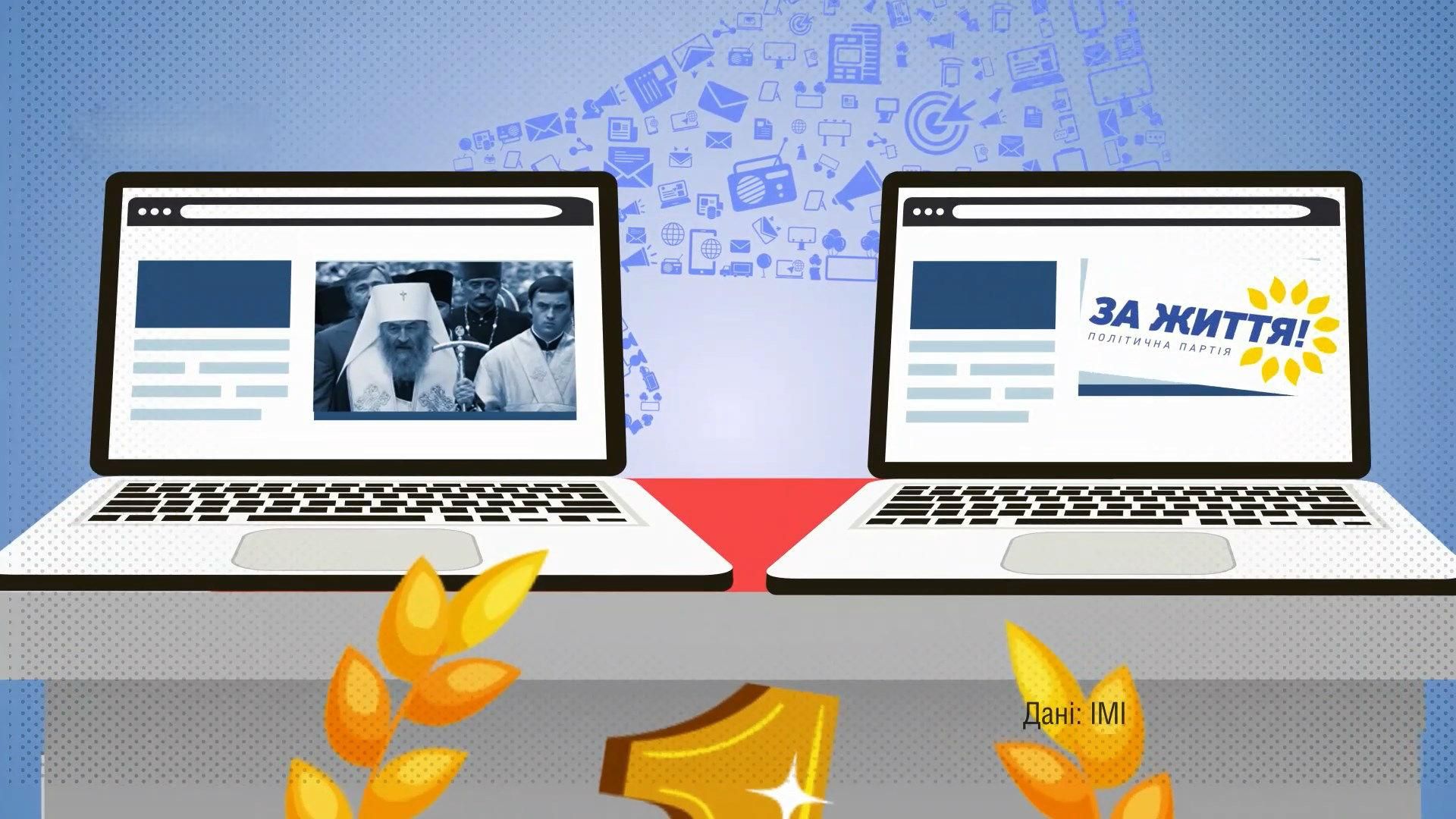 Скільки реклами у ЗМІ замовляє Московський патріархат: деталі в цифрах Скільки реклами у ЗМІ замовляє Московський патріархат: деталі в цифрах