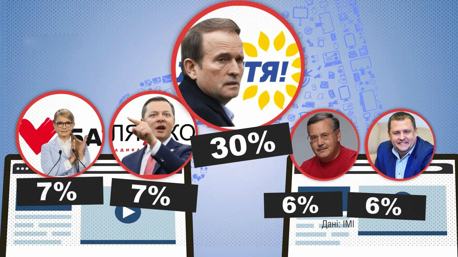 Тимошенко Ляшко Медведчук Гриценко Тимошенко Ляшко Медведчук Гриценко