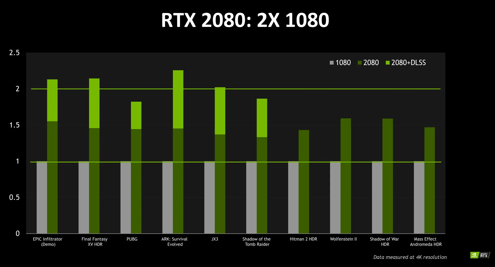 Тестування відеокарт NVIDIA GeForce RTX 2080 та GeForce GTX 1080