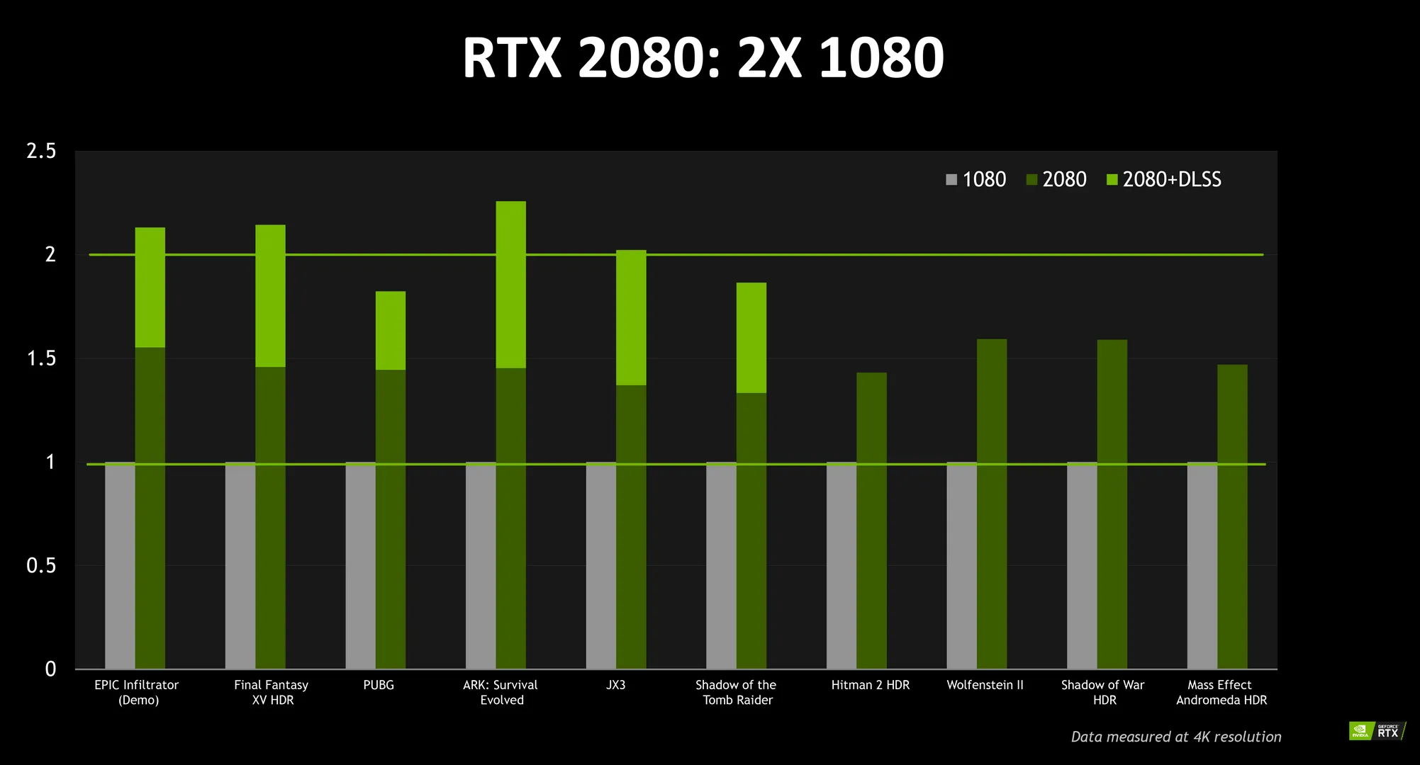 Тестування відеокарт NVIDIA GeForce RTX 2080 та GeForce GTX 1080 Тестування відеокарт NVIDIA GeForce RTX 2080 та GeForce GTX 1080