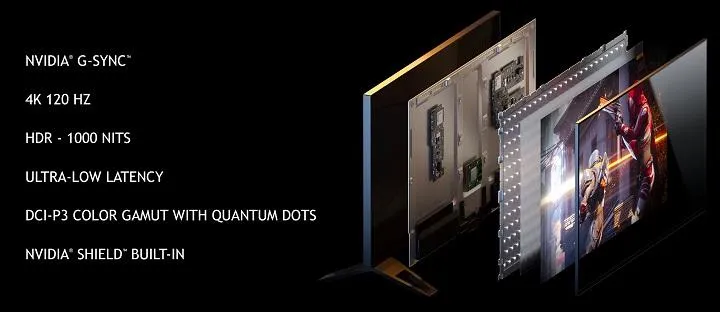 Технологія NVIDIA G-Sync Технологія NVIDIA G-Sync