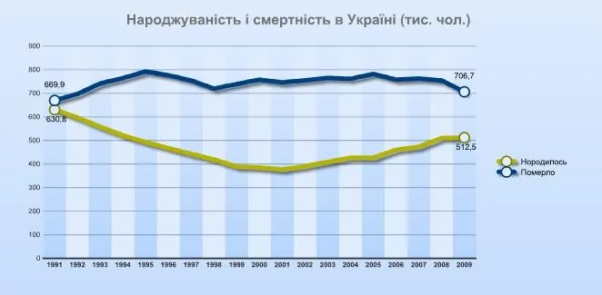 Статистика Статистика