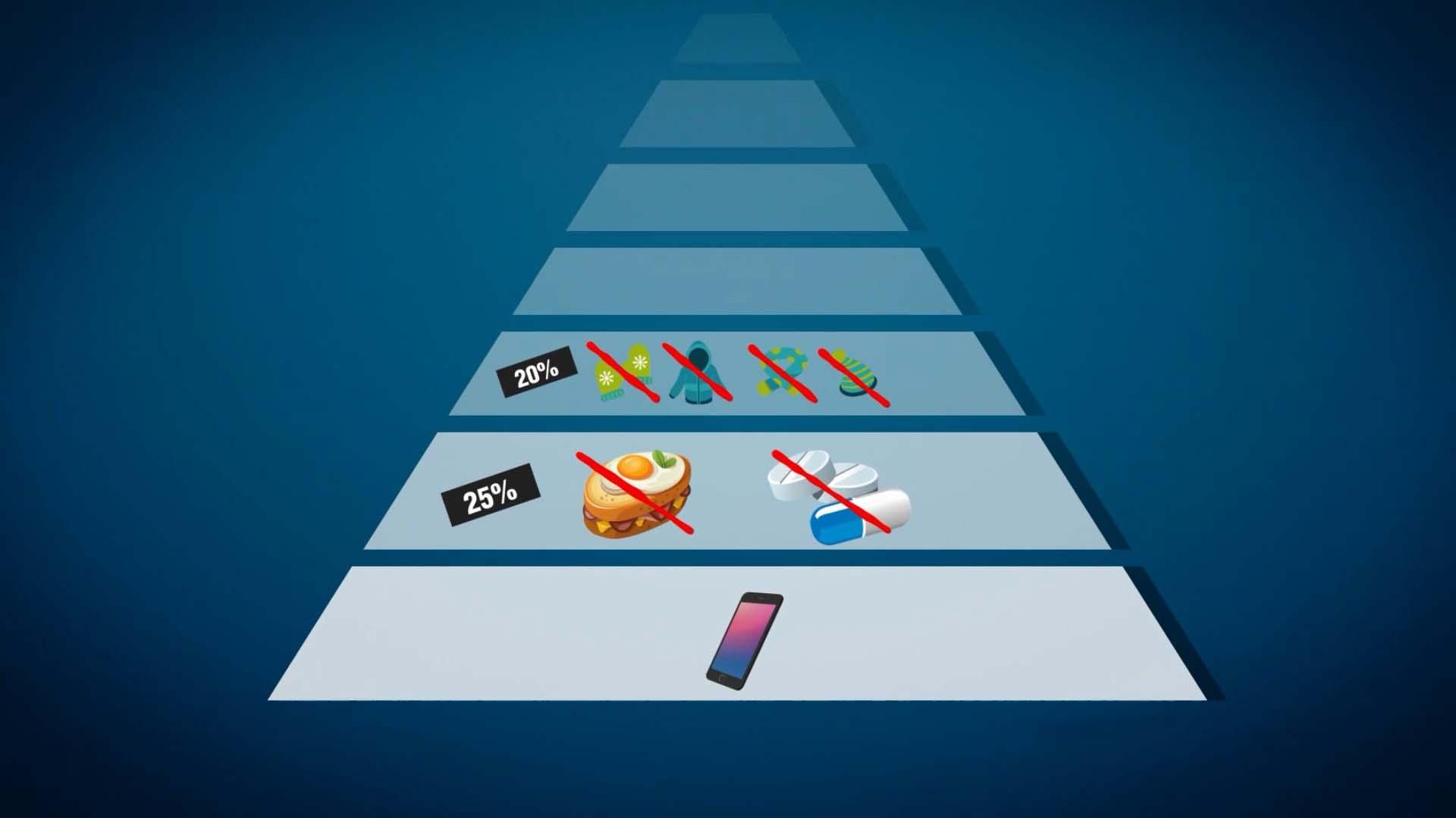 От чего готовы отказаться россияне в пользу смартфона: шокирующие данные От чего готовы отказаться россияне в пользу смартфона: шокирующие данные