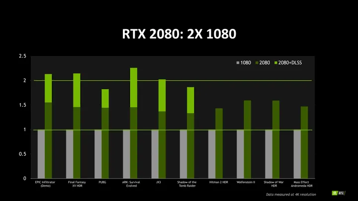 GeForce RTX 2080 та GeForce GTX 1080 GeForce RTX 2080 та GeForce GTX 1080