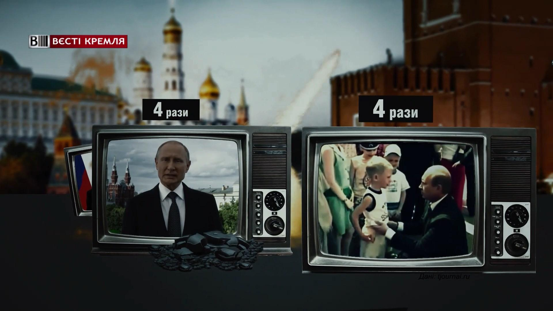 Скільки відеозвернень здійснив Путін під час президентського правління: приголомшлива цифра