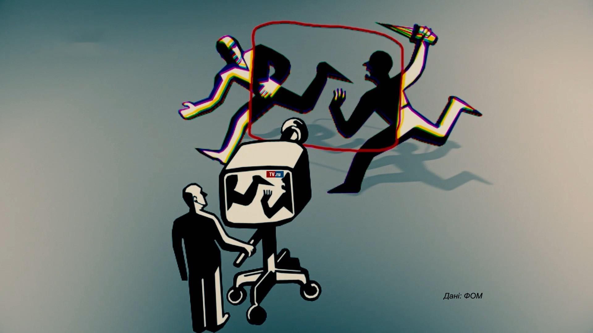 Які джерела інформації росіяни вважають найавторитетнішими Які джерела інформації росіяни вважають найавторитетнішими