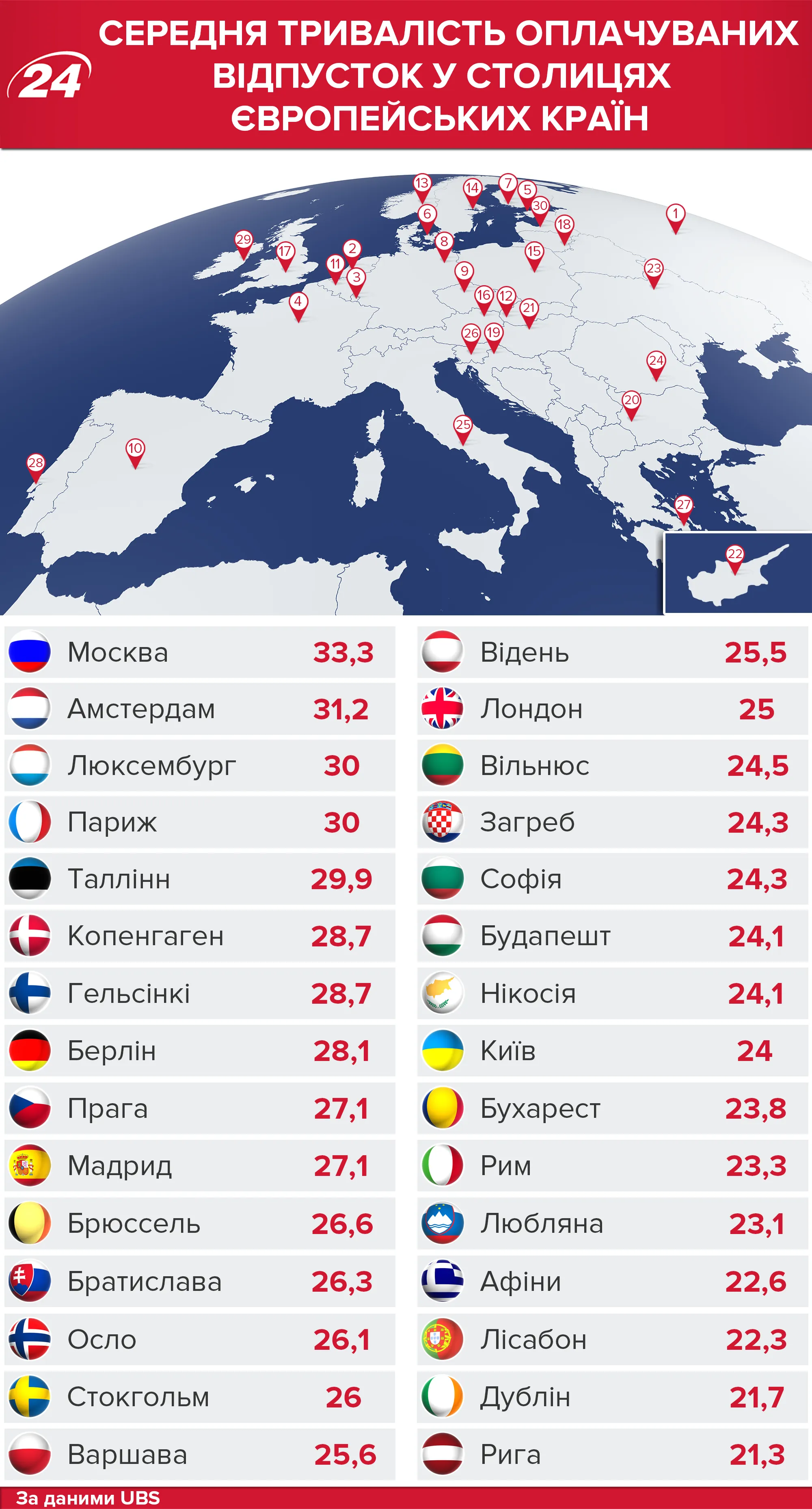 Відпустка в Європі скільки днів