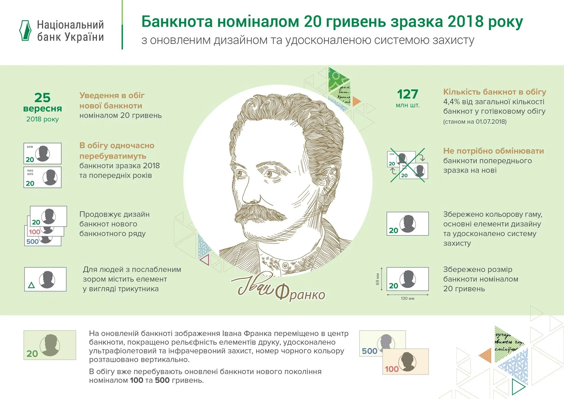 Нова банкнота у 20 гривень Нова банкнота у 20 гривень