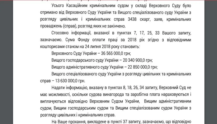 Скріншот із повідомлення Державного казначейства Скріншот із повідомлення Державного казначейства