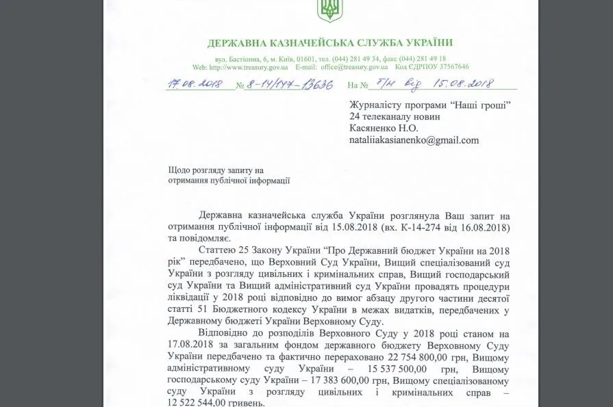 Скріншот із повідомлення Державного казначейства Скріншот із повідомлення Державного казначейства
