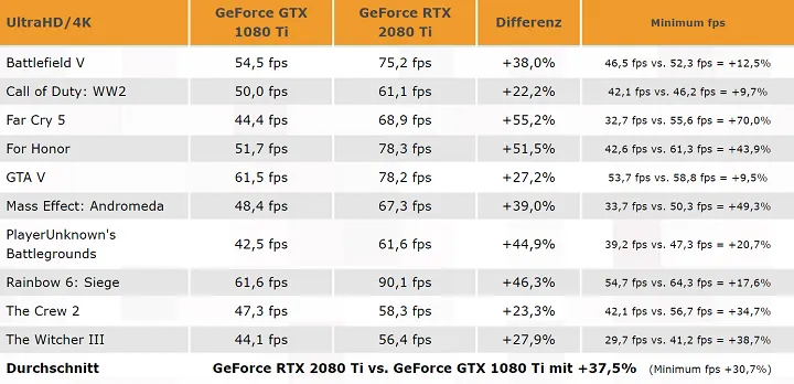 NVIDIA GeForce RTX 2080 Ti NVIDIA GeForce RTX 2080 Ti