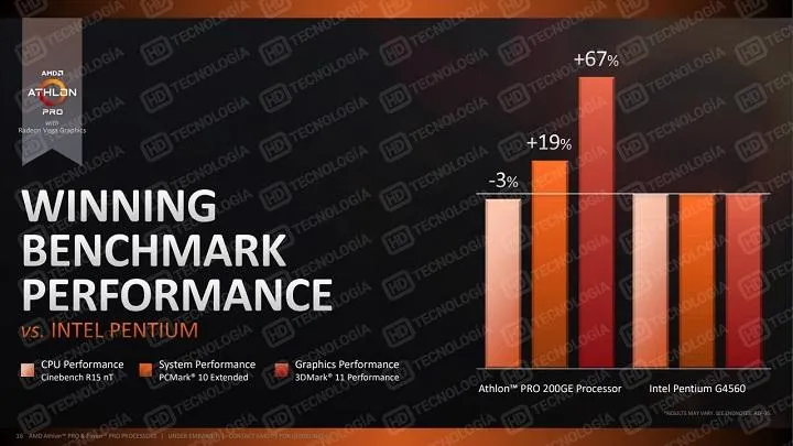 AMD Ryzen Pro