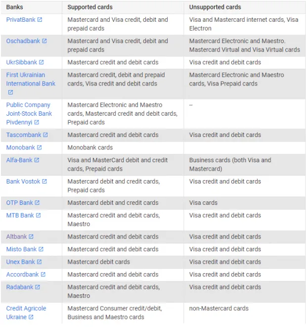 Google Pay банки Google Pay банки