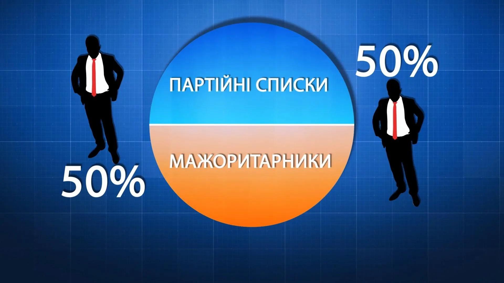 виборча система виборча система