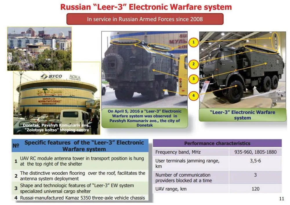 озброєння Донбас РФ озброєння Донбас РФ