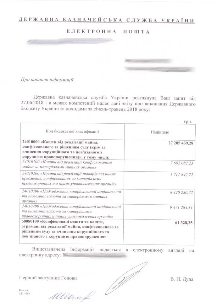 конфісковані кошти суди корупціонери конфісковані кошти суди корупціонери