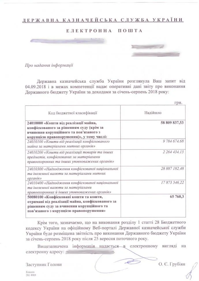 конфісковані кошти суди корупціонери конфісковані кошти суди корупціонери