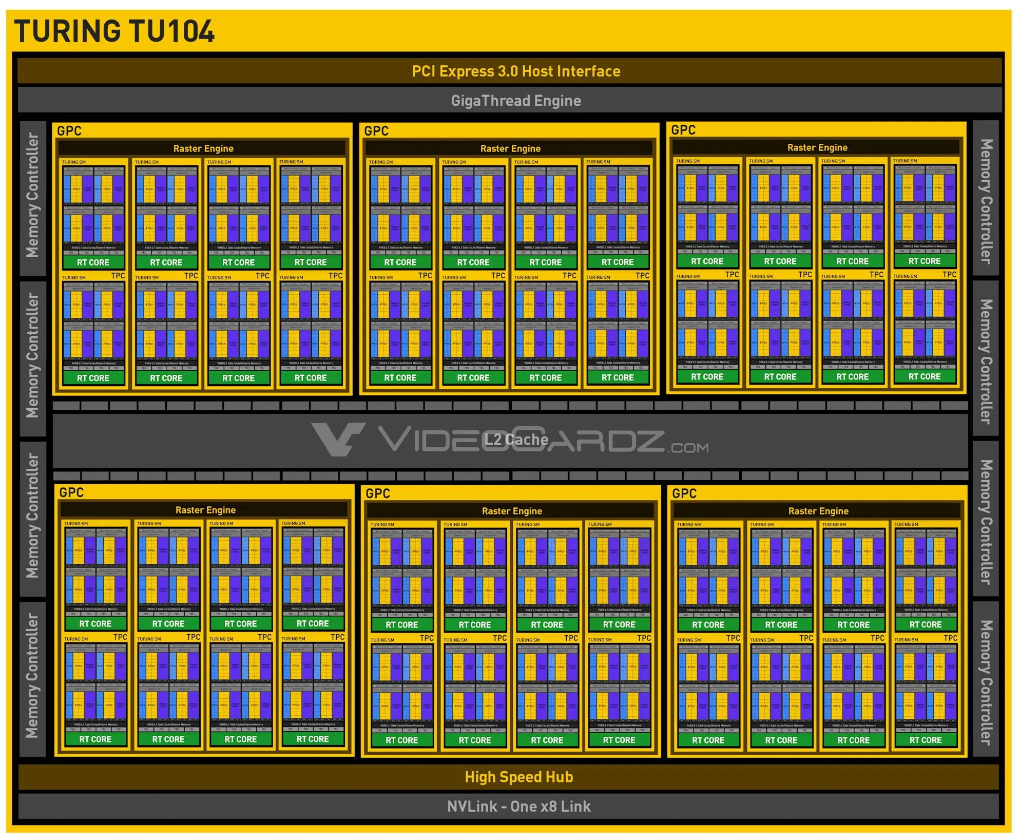 Схема ядра TU104