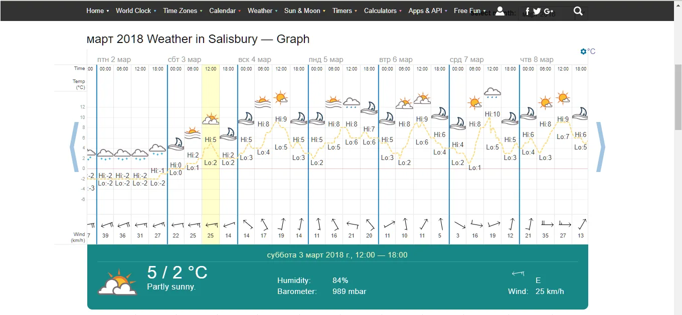 Погода в Солсбері у березні 2018 року Погода в Солсбері у березні 2018 року