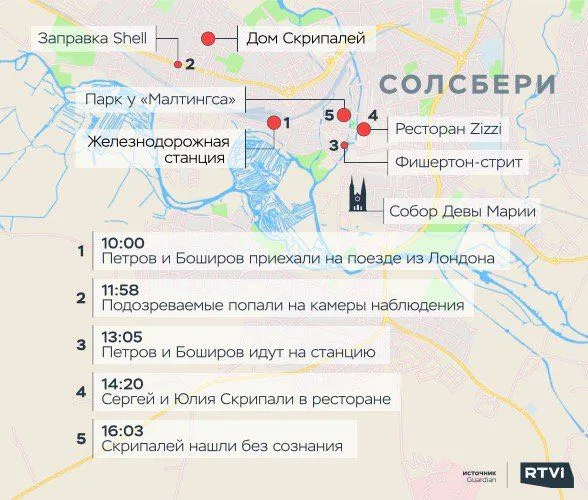 Карта переміщення Петрова і Боширова в день отруєння Скрипалів Карта переміщення Петрова і Боширова в день отруєння Скрипалів