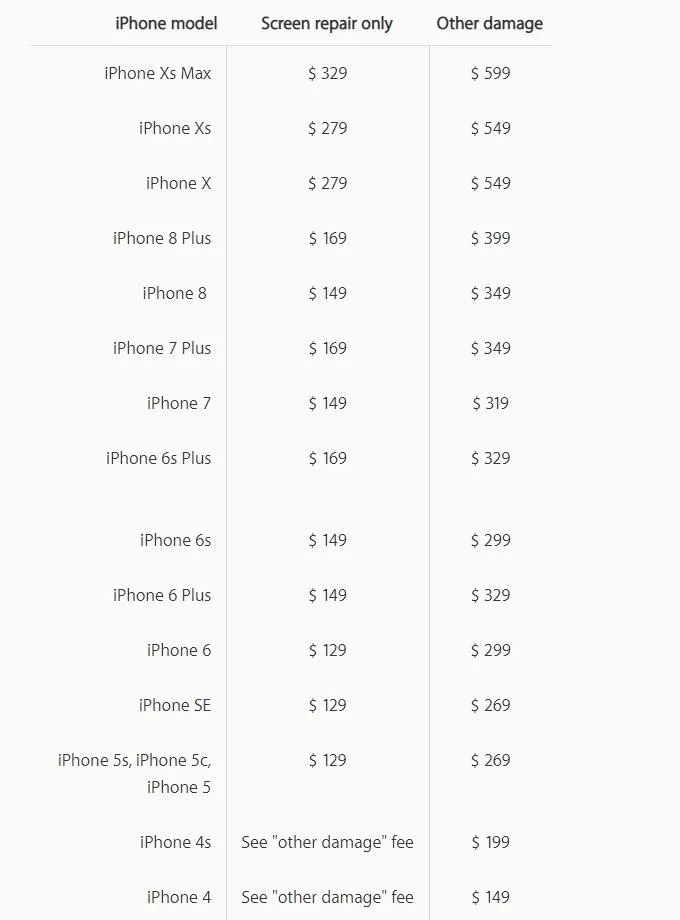 Скільки коштує ремонт техніки Apple