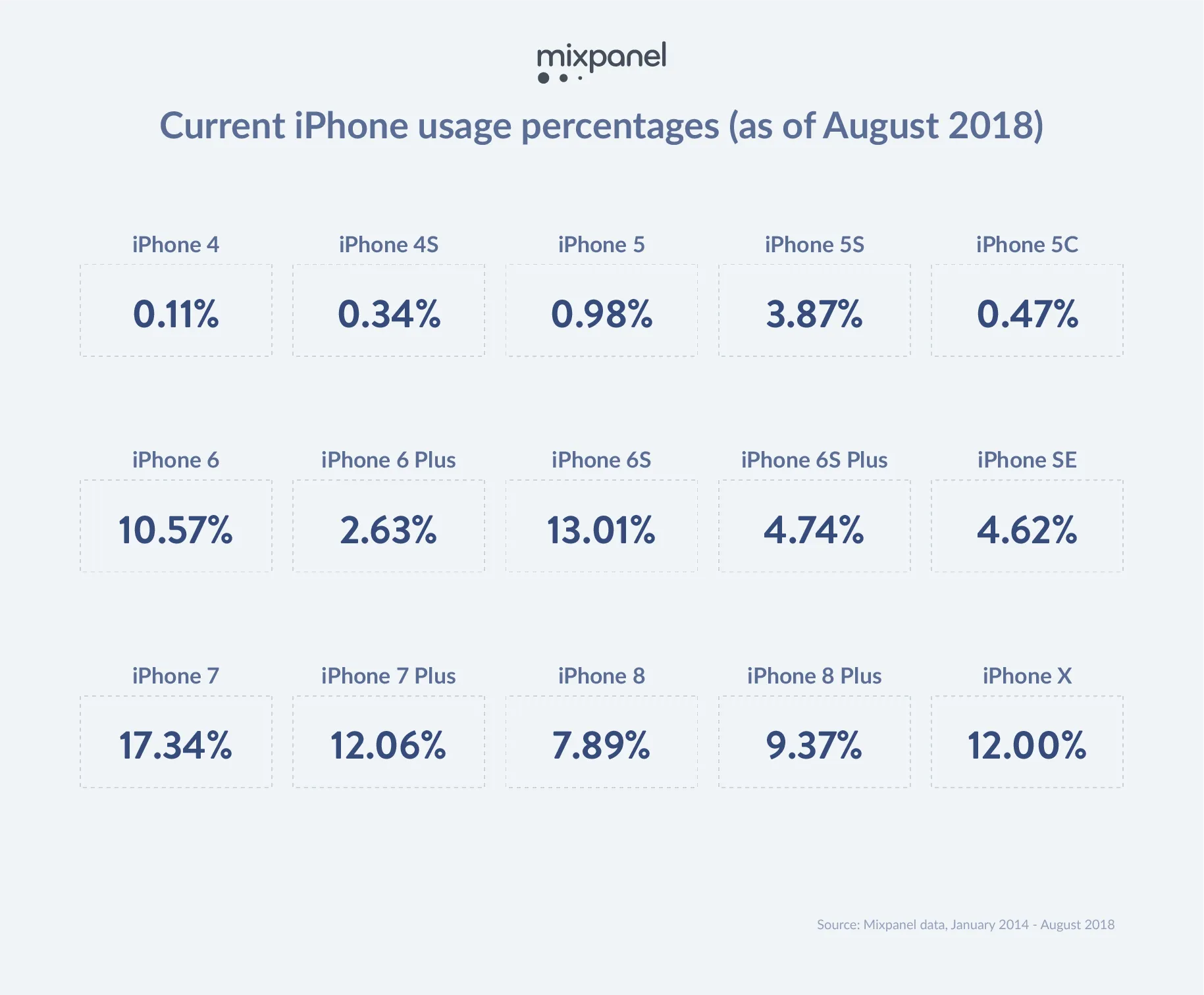 Найпопулярніший iPhone у світі Найпопулярніший iPhone у світі