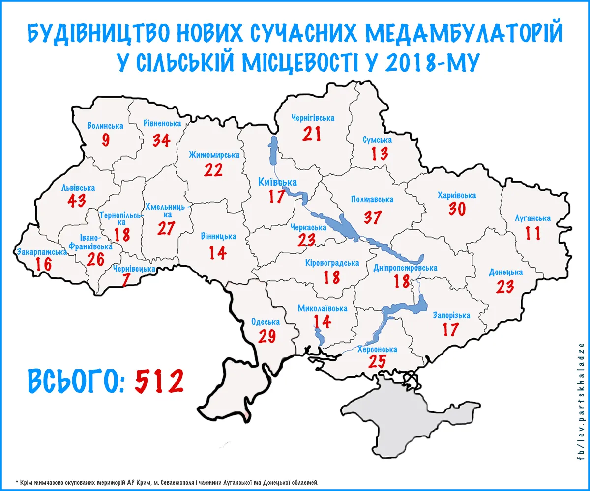 Строительство новых современных медамбулаторий