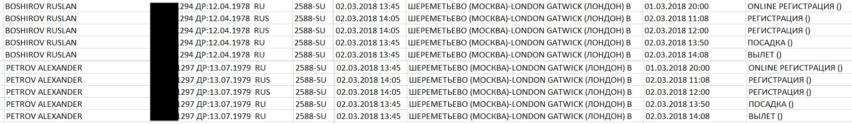 Петров Боширов Солсбері Скрипаль Петров Боширов Солсбері Скрипаль