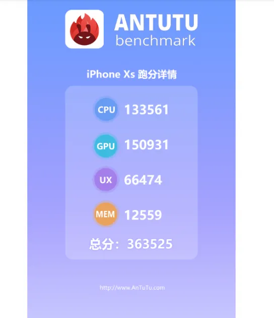 Рекорд продуктивності iPhone Xs Рекорд продуктивності iPhone Xs